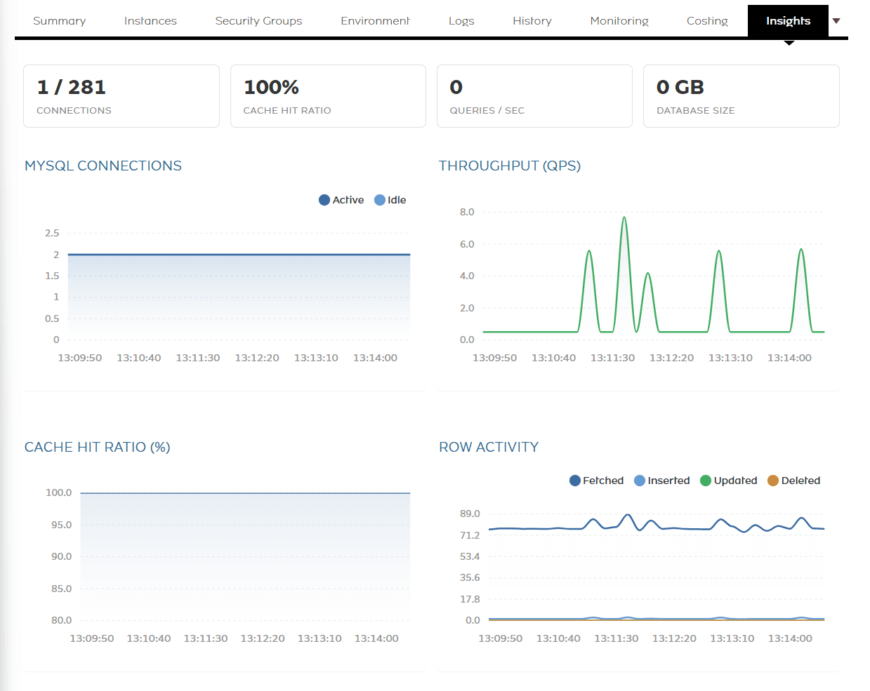 Insights tab