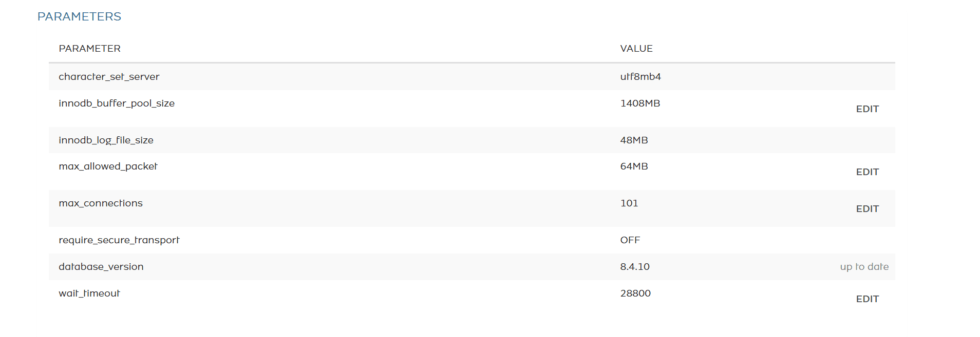 Managed MySQL Parameters