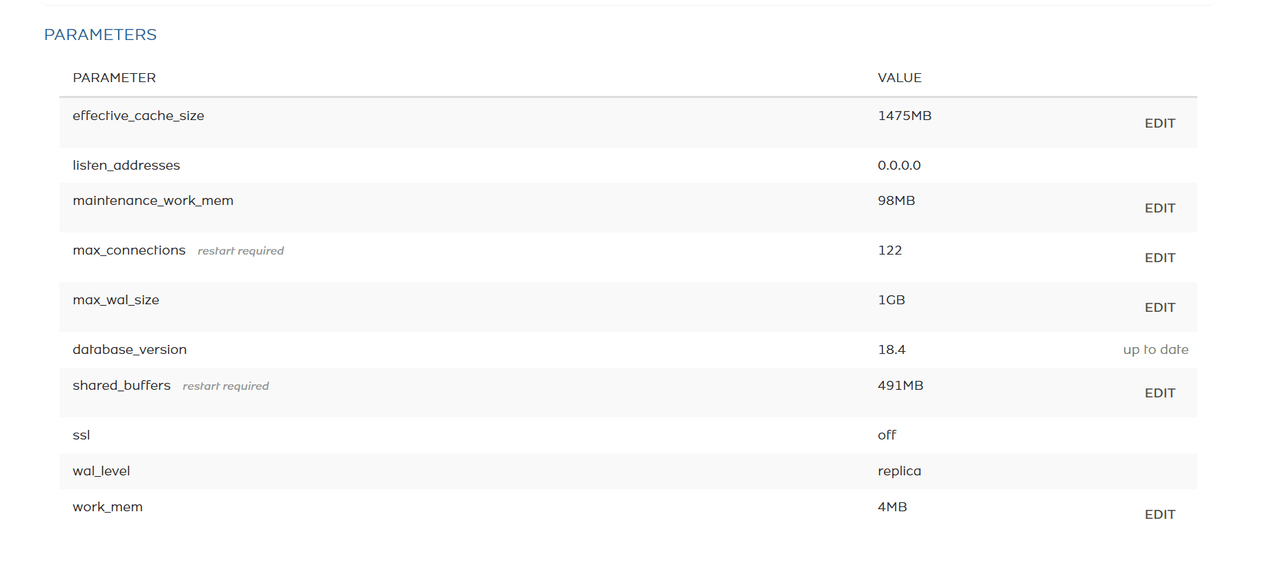 Managed PostgreSQL Parameters