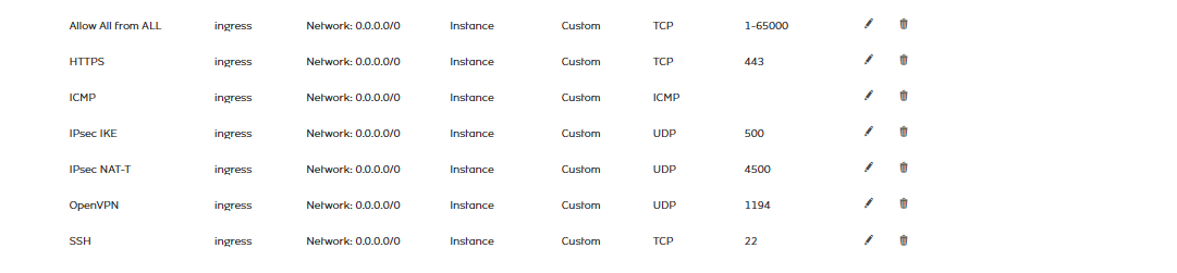 Security group ingress rules for the VPN service